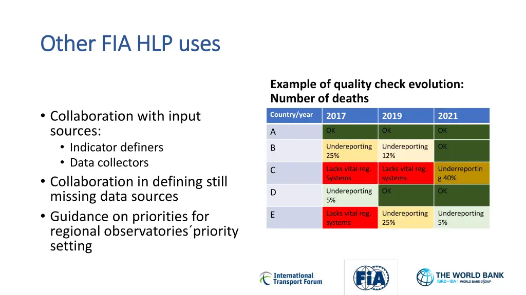 other other fia hlp uses fia hlp uses
