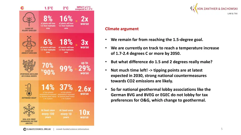 climate argument