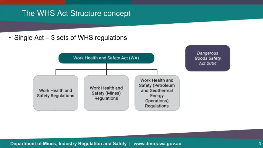 the whs act structure concept