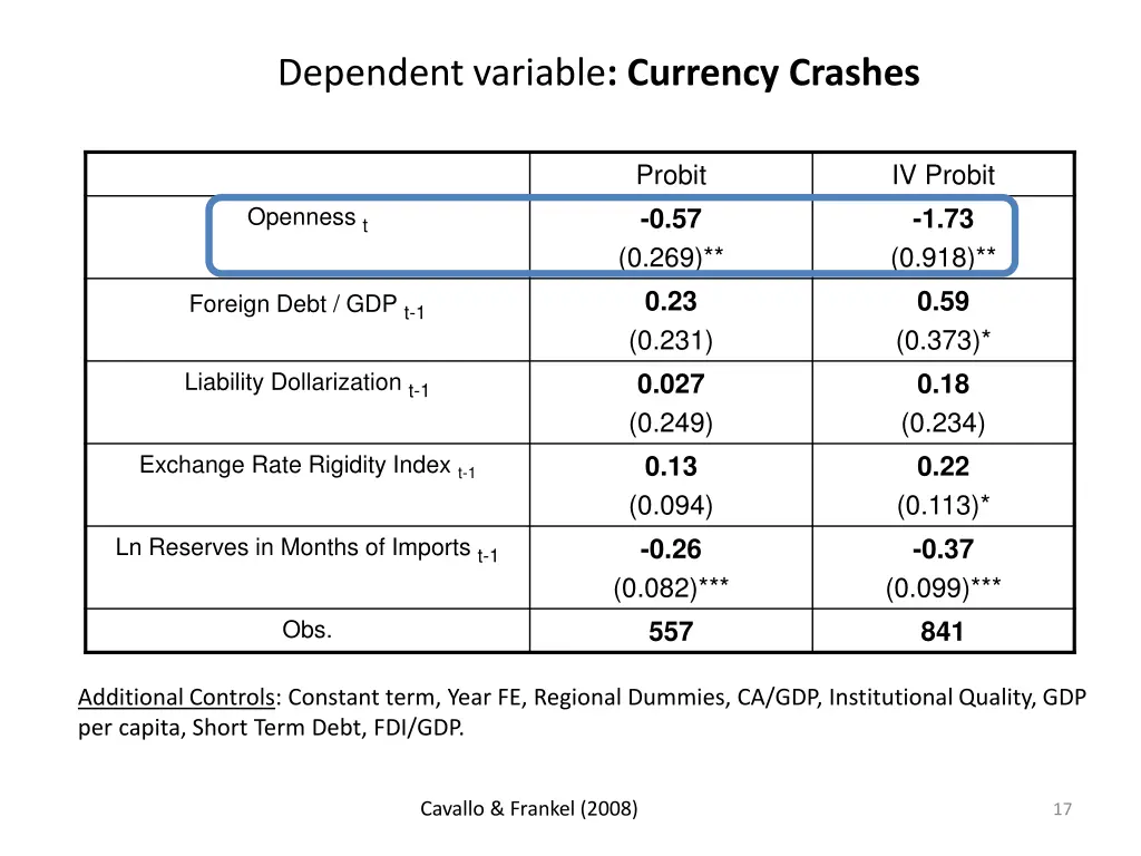 dependent variable currency crashes