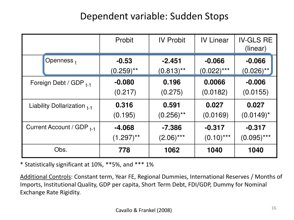 dependent variable sudden stops