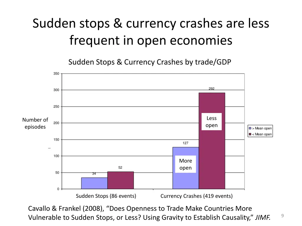 sudden stops currency crashes are less frequent