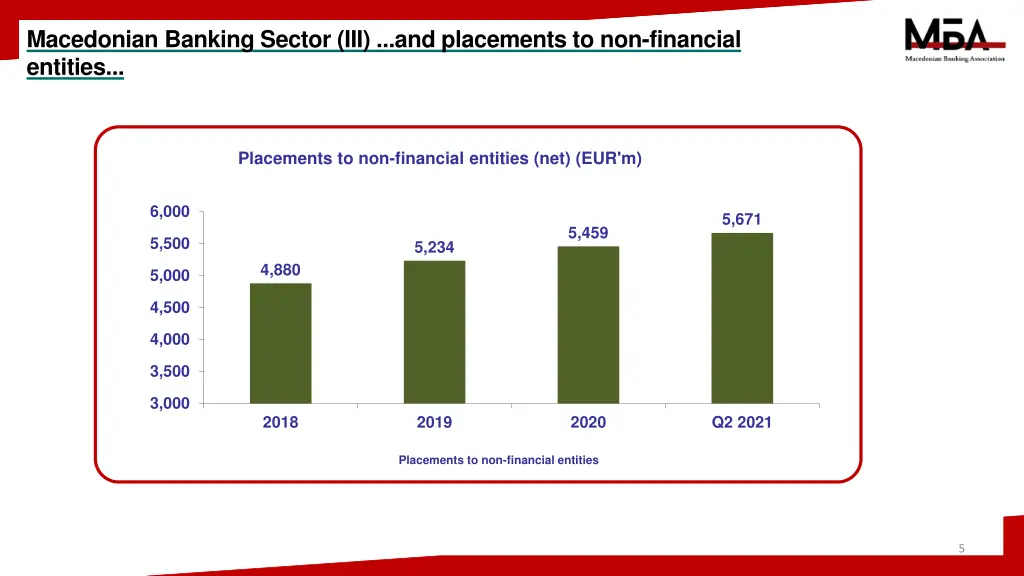 macedonian banking sector iii and placements