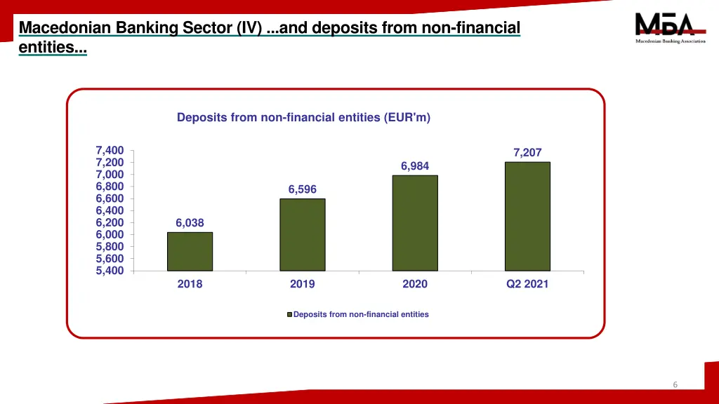 macedonian banking sector iv and deposits from