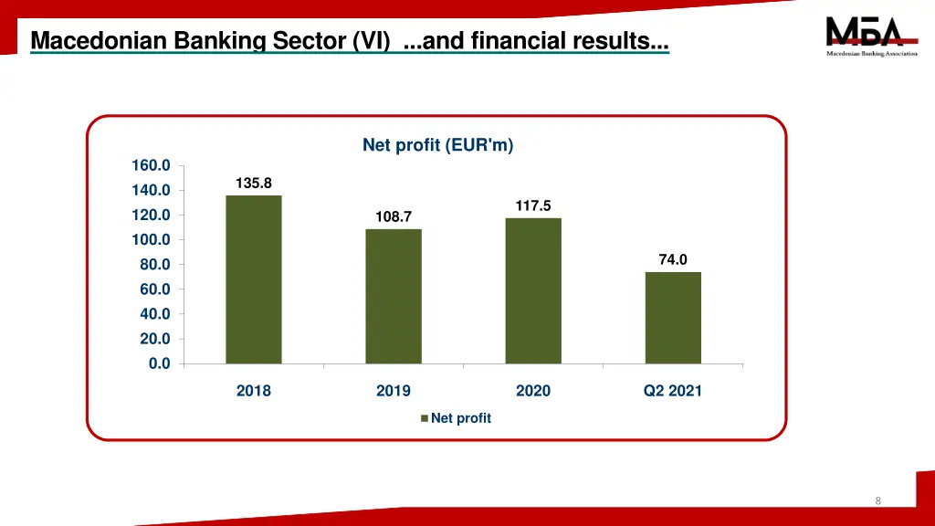 macedonian banking sector vi and financial results