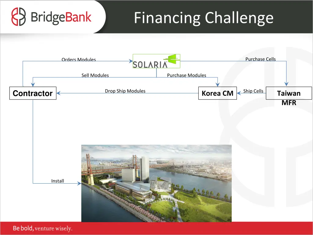 financing challenge