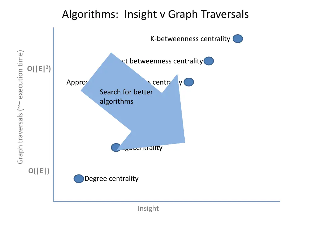 algorithms insight v graph traversals