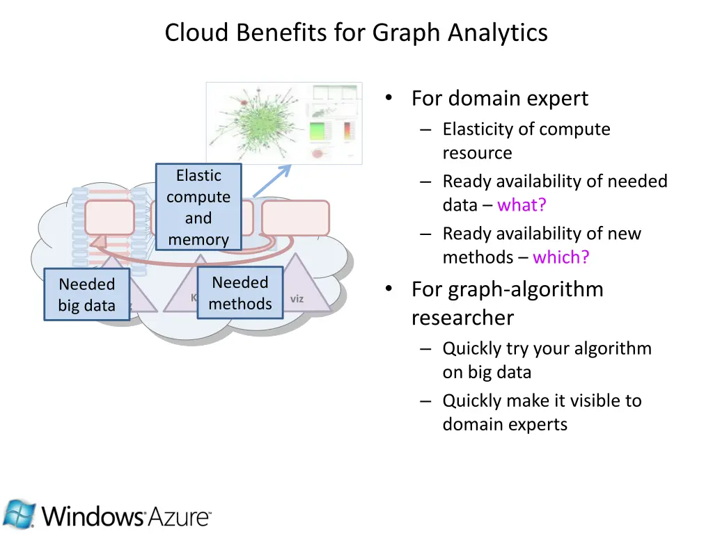 cloud benefits for graph analytics