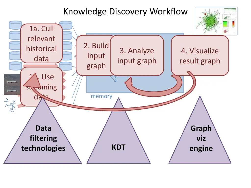 knowledge discovery workflow