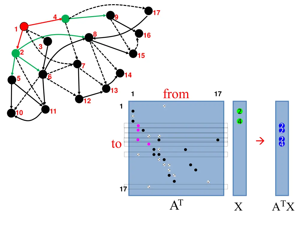 slide18