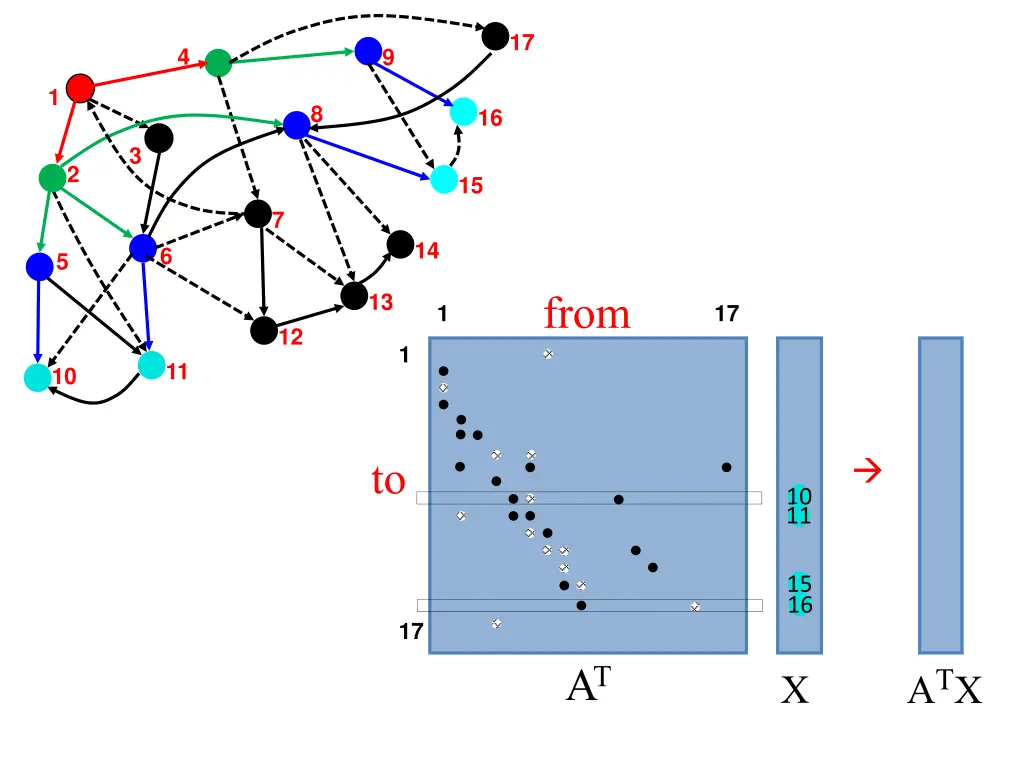slide20