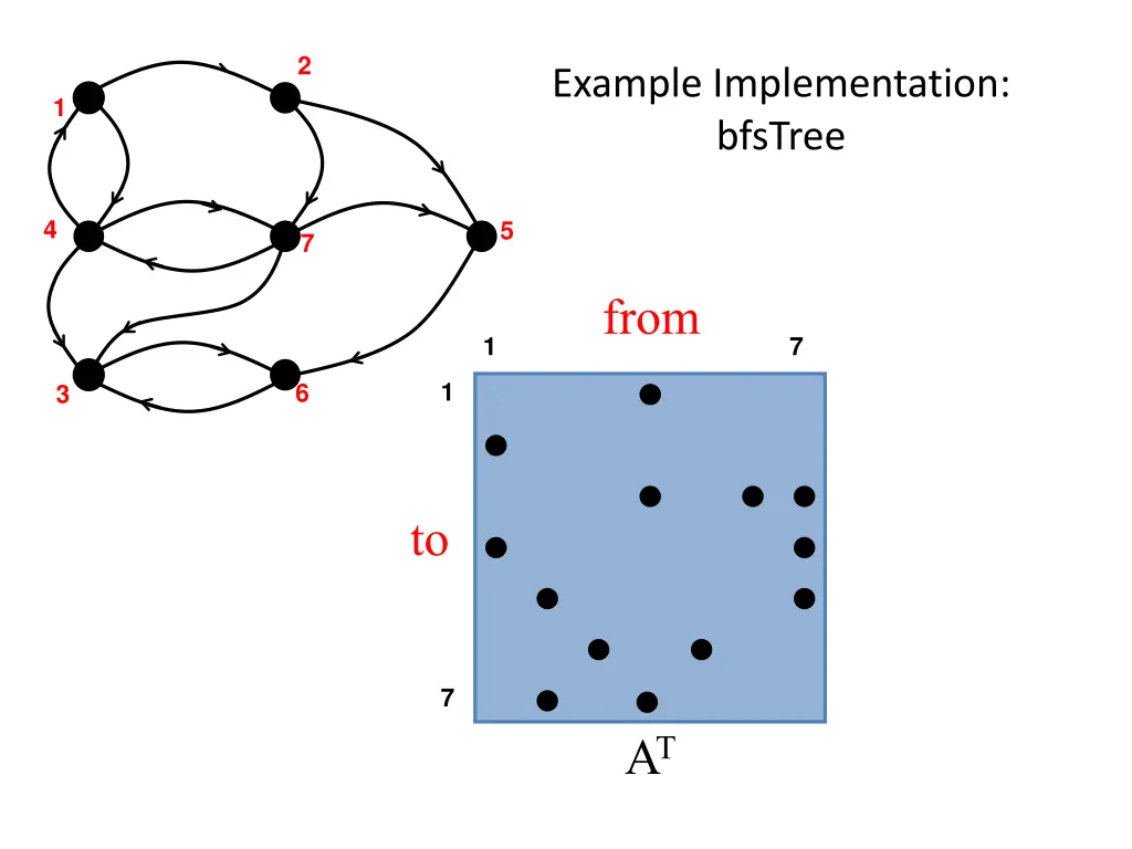 slide36