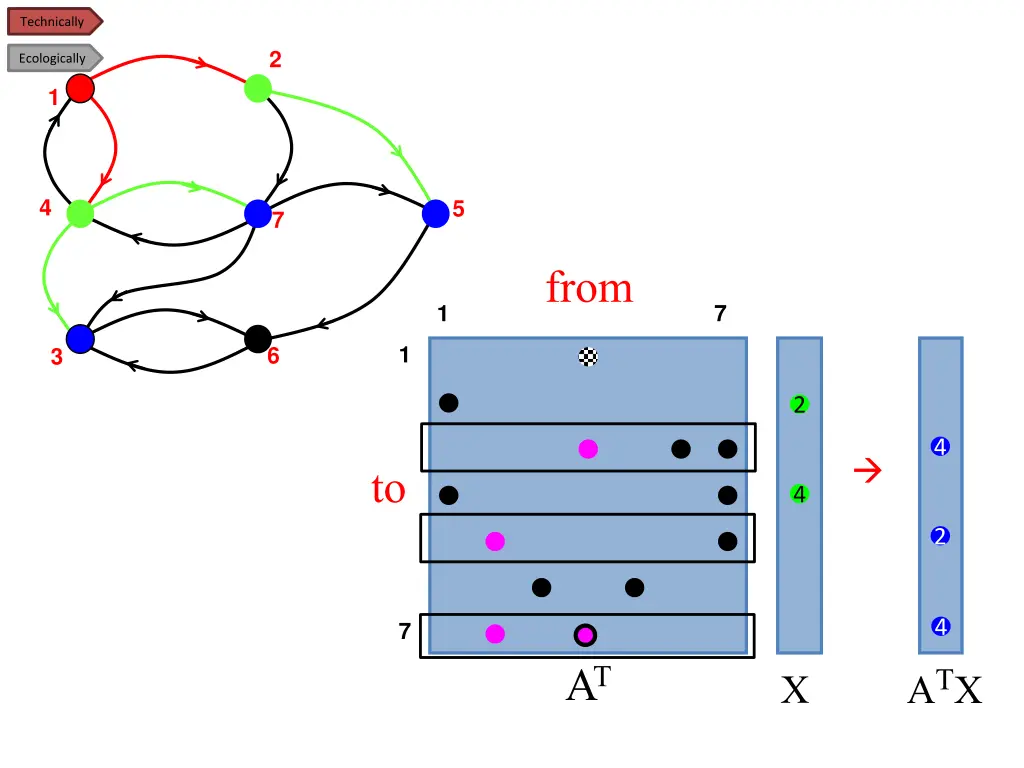 technically 1