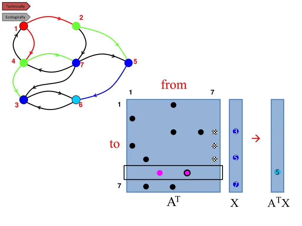 technically 2