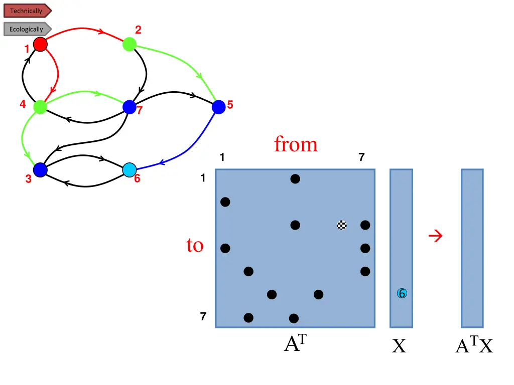 technically 3