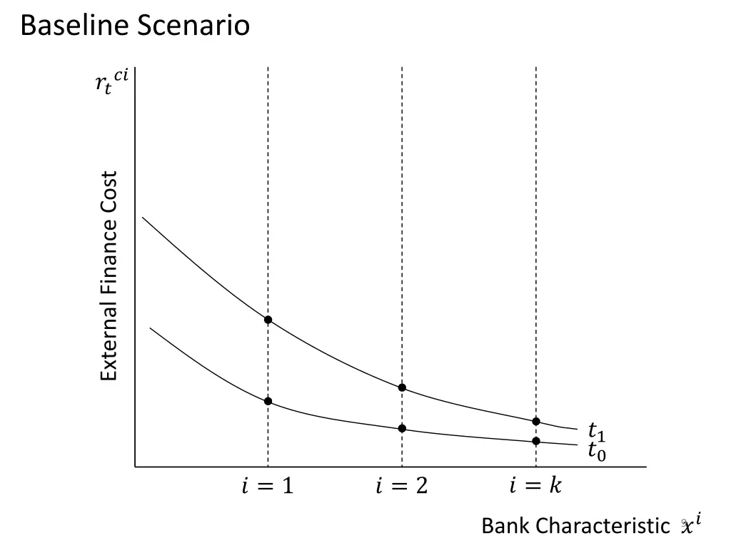 baseline scenario 4