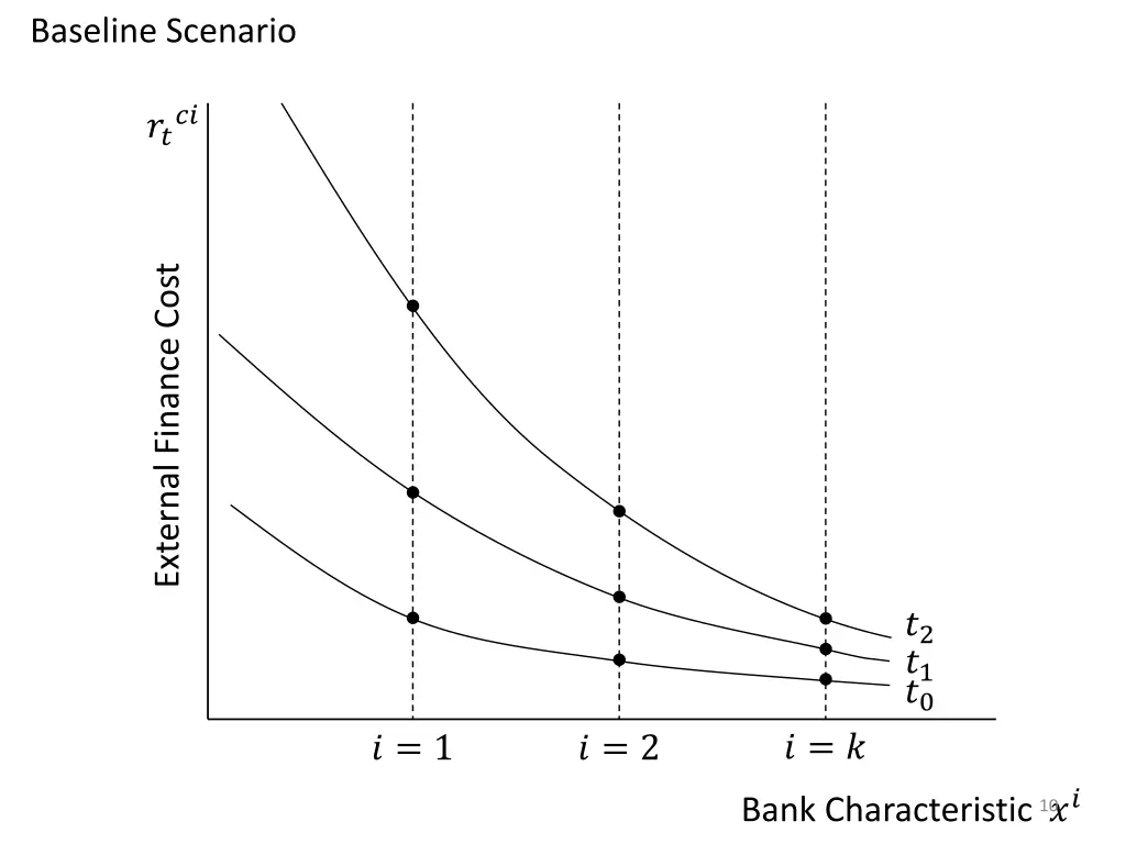 baseline scenario 5