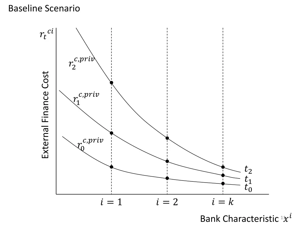 baseline scenario 6