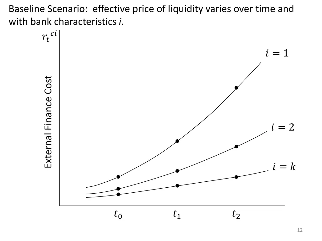 baseline scenario effective price of liquidity