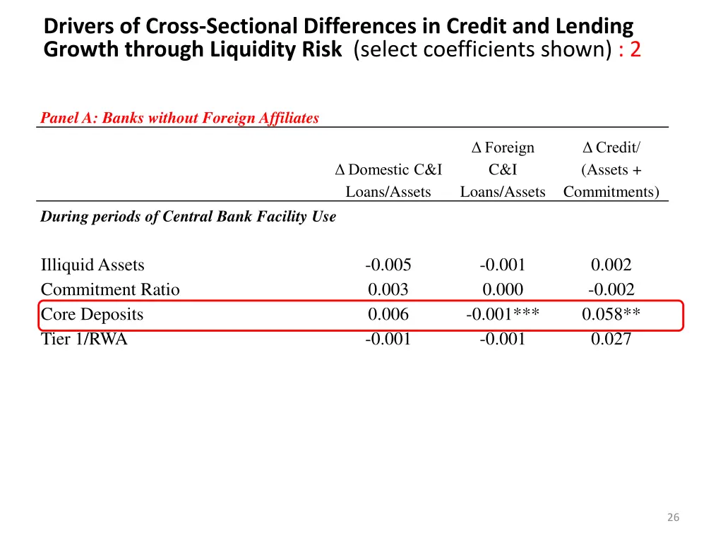 drivers of cross sectional differences in credit 1