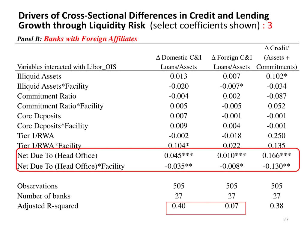 drivers of cross sectional differences in credit 2
