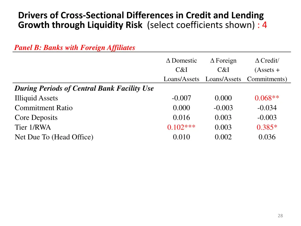 drivers of cross sectional differences in credit 3