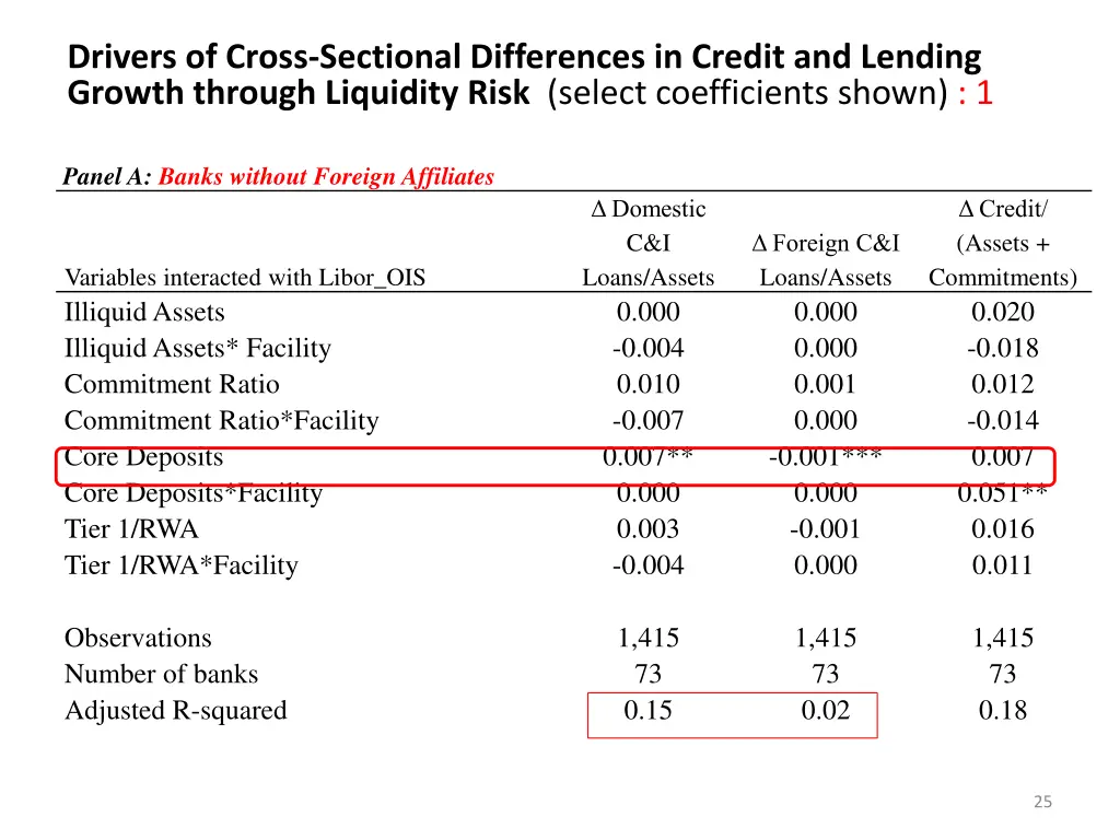 drivers of cross sectional differences in credit