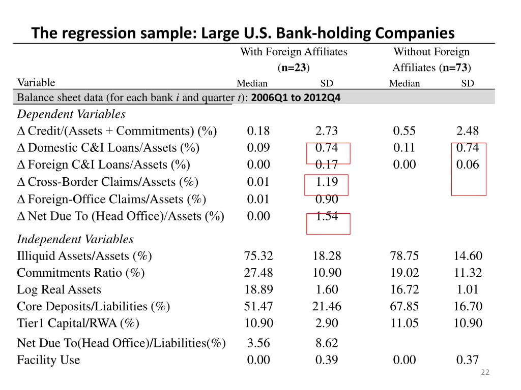 the regression sample large u s bank holding 1