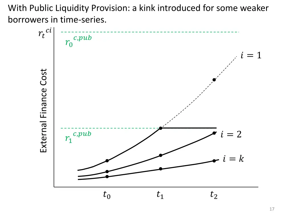 with public liquidity provision a kink introduced