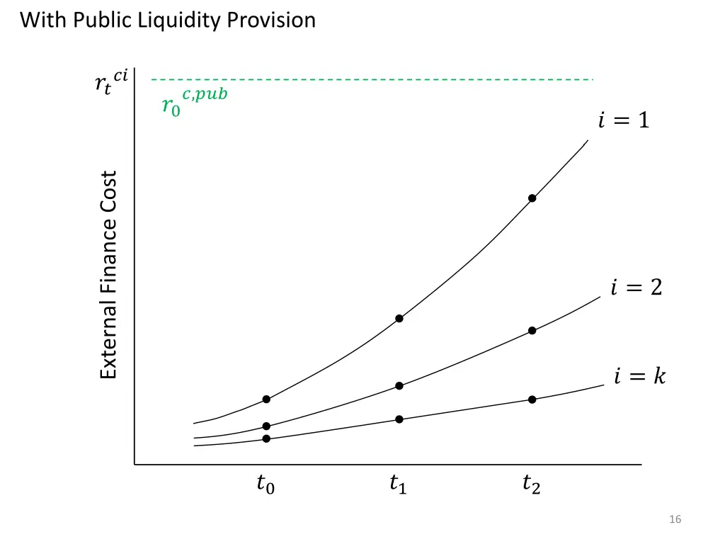 with public liquidity provision