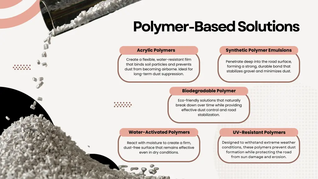 polymer based solutions