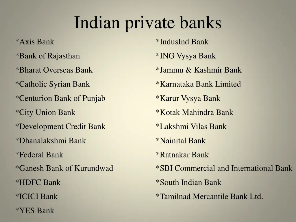 indian private banks