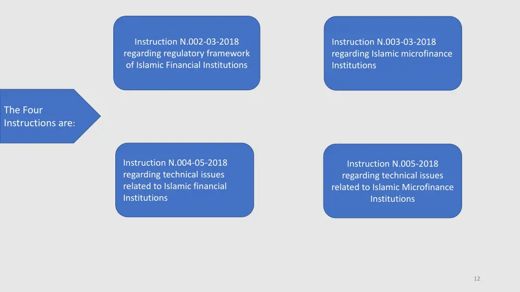 instruction n 002 03 2018 regarding regulatory