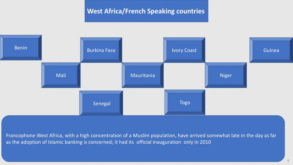 west africa french speaking countries