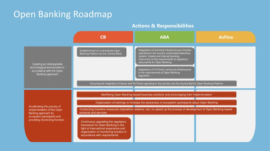 open banking roadmap 1