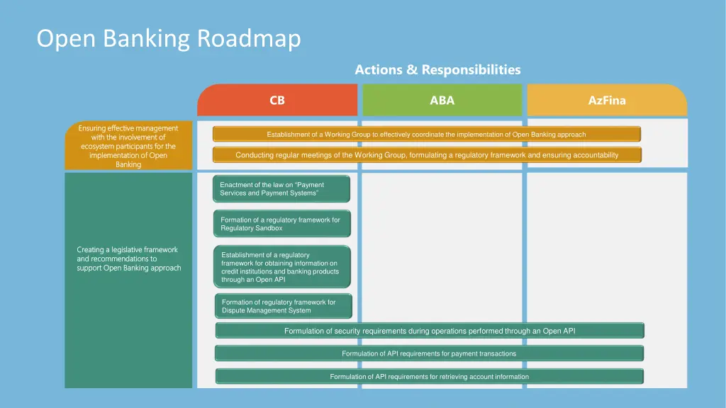 open banking roadmap