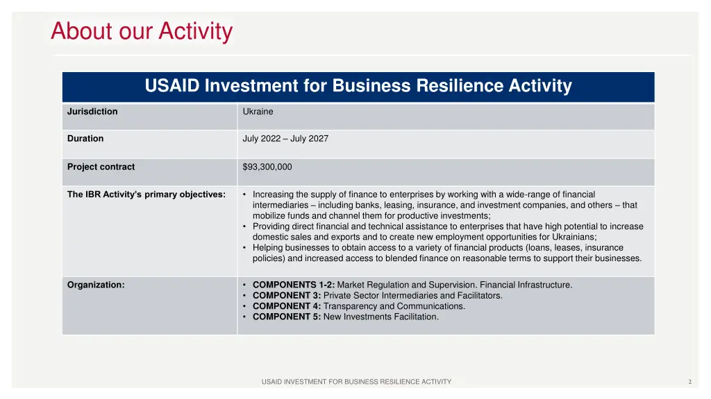 about our activity