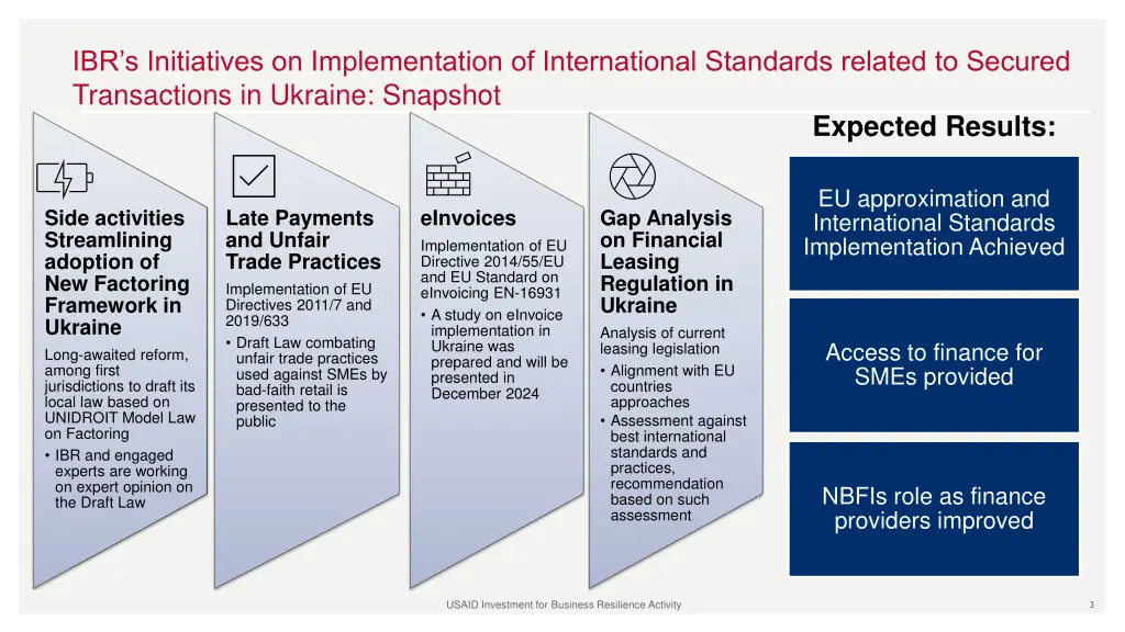 ibr s initiatives on implementation