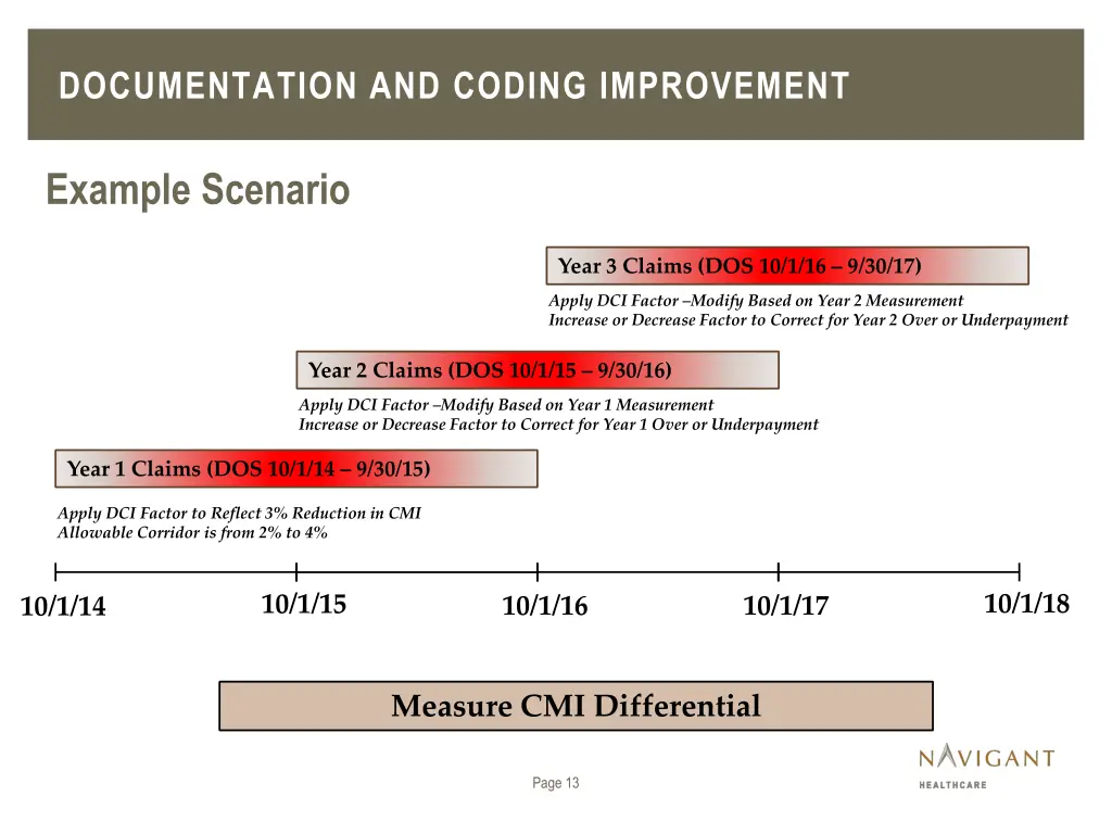documentation and coding improvement 4