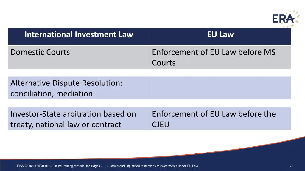 international investment law 2