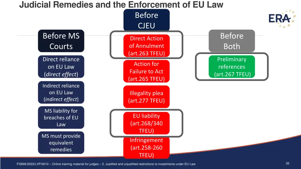 judicial remedies and the enforcement of eu law