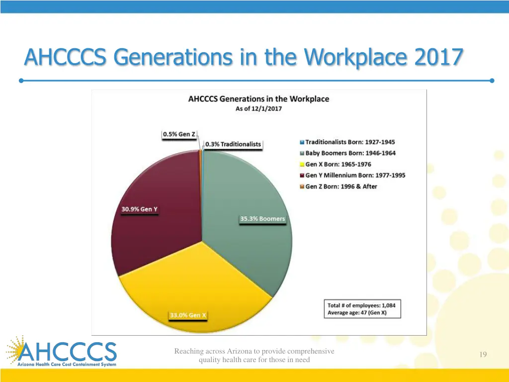 ahcccs generations in the workplace 2017