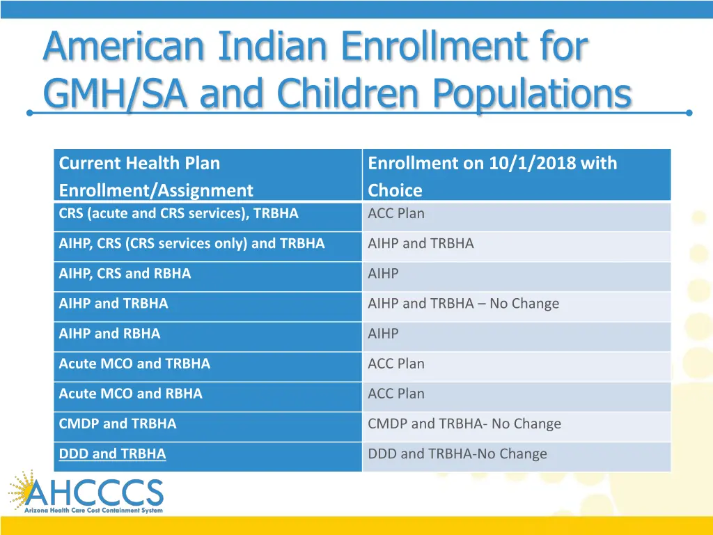 american indian enrollment