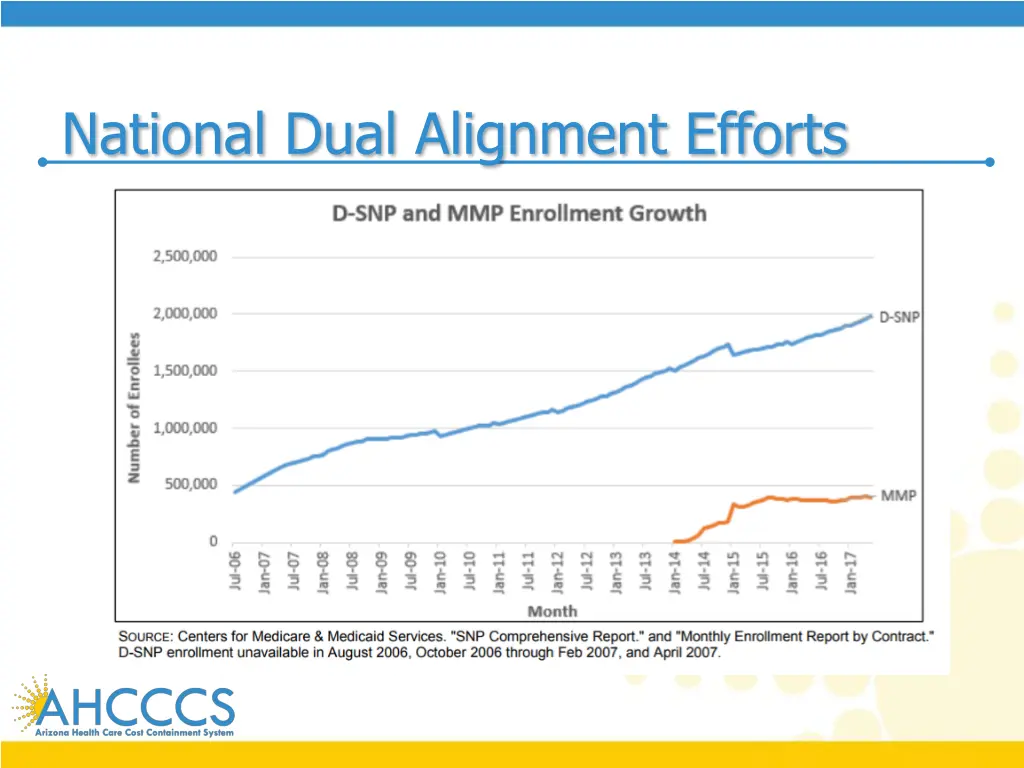 national dual alignment efforts