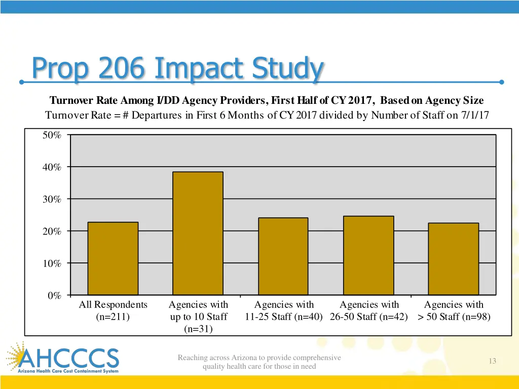 prop 206 impact study