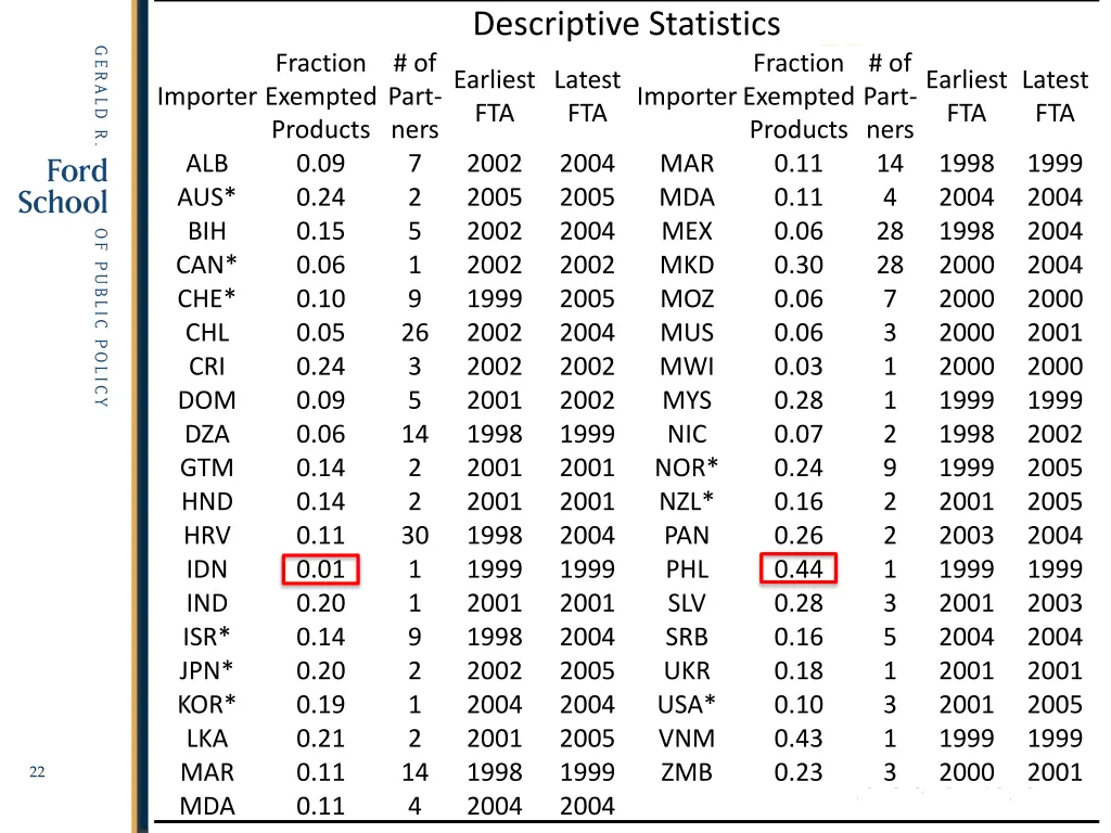 descriptive statistics