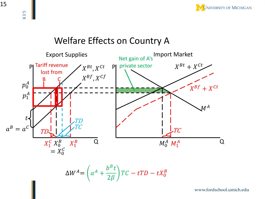 slide15