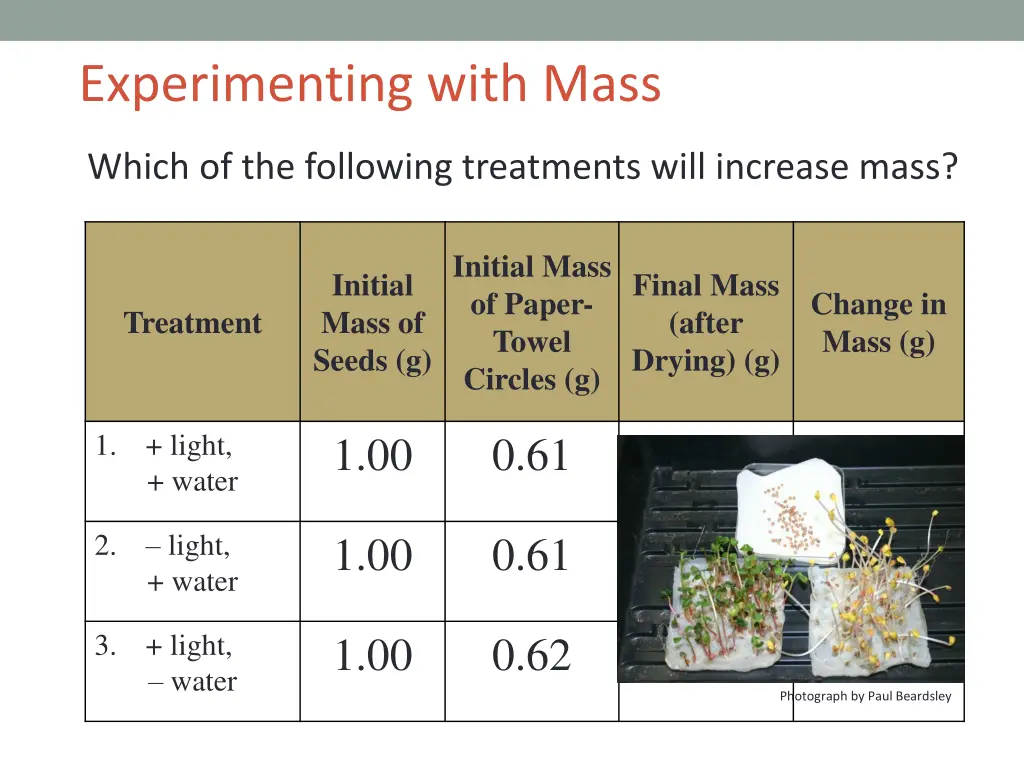 experimenting with mass