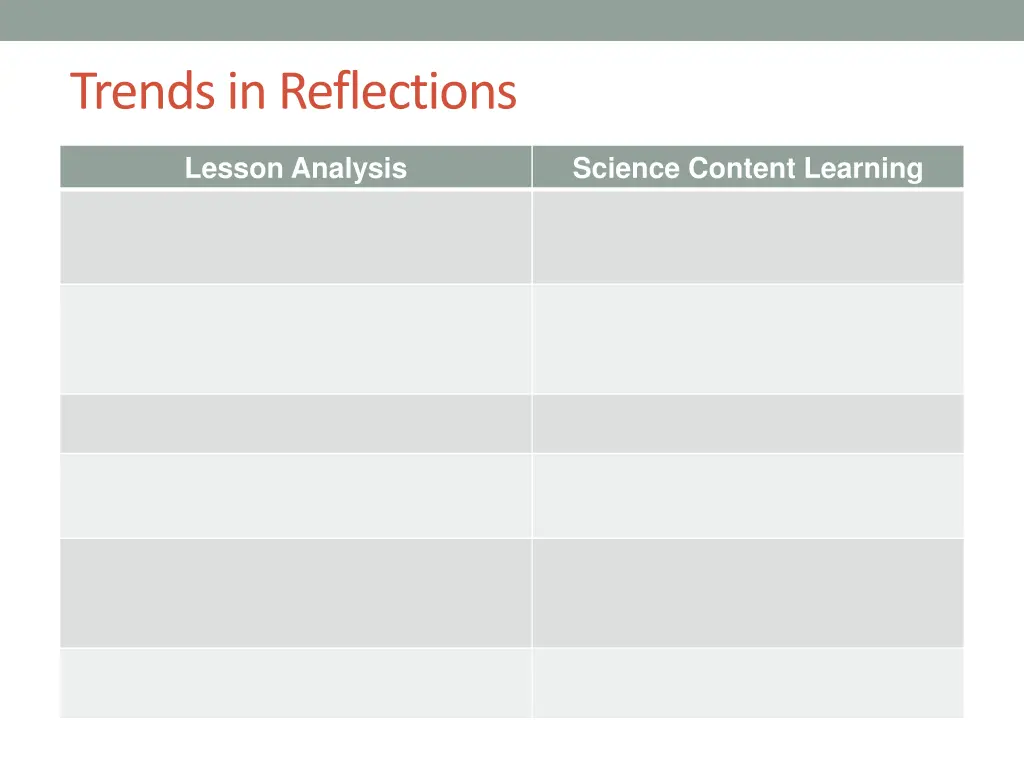 trends in reflections