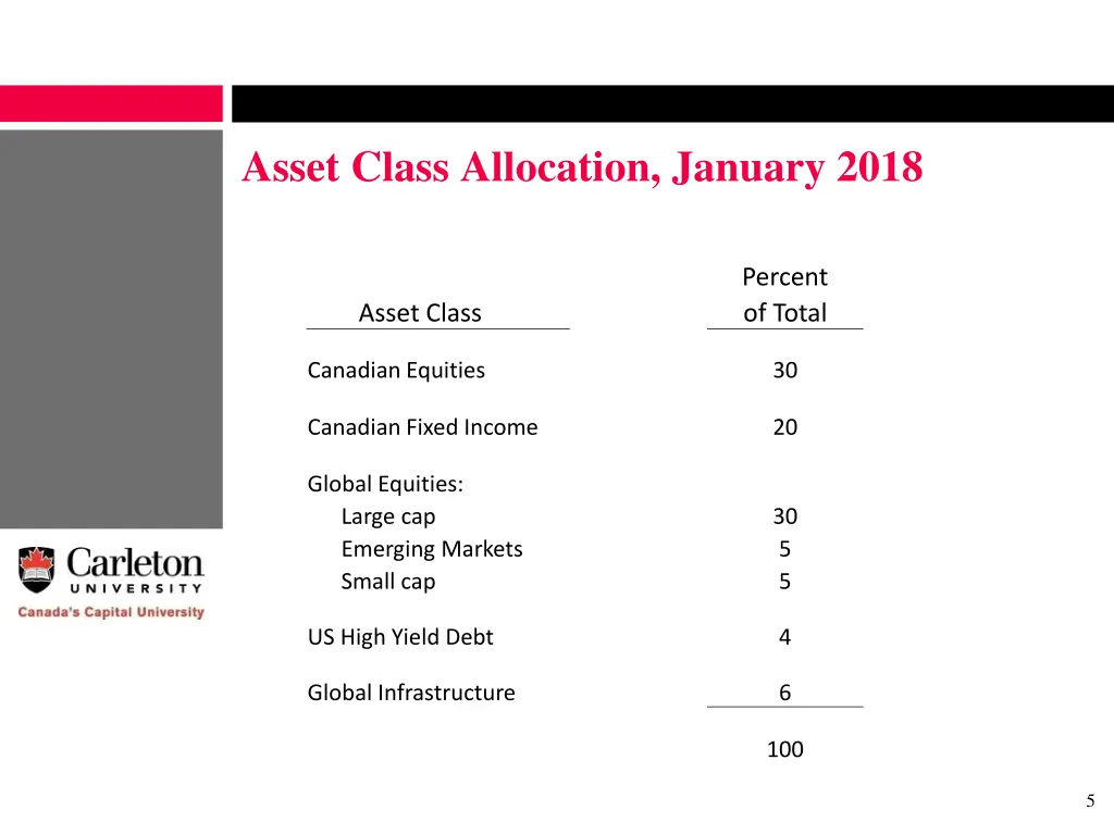 asset class allocation january 2018